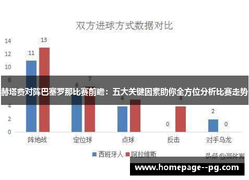 赫塔费对阵巴塞罗那比赛前瞻：五大关键因素助你全方位分析比赛走势