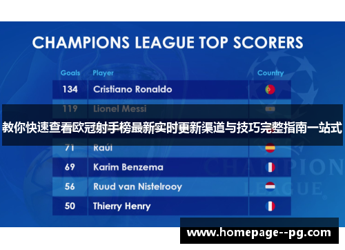 教你快速查看欧冠射手榜最新实时更新渠道与技巧完整指南一站式