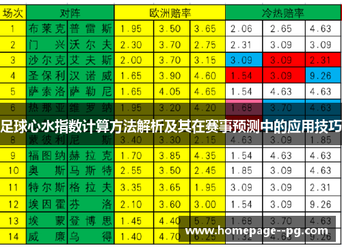足球心水指数计算方法解析及其在赛事预测中的应用技巧